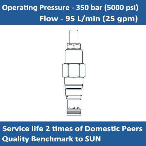E-RPEC PILOT-OPERATED RELIEF VALVES (MODERATELY FAST)