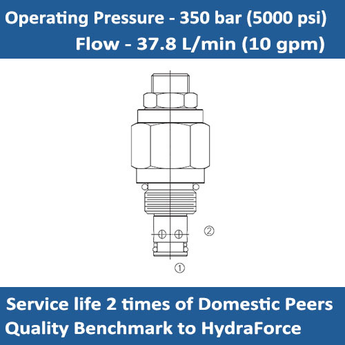 E-PSRV2-08 PILOT-OPERATED RELIEF VALVE