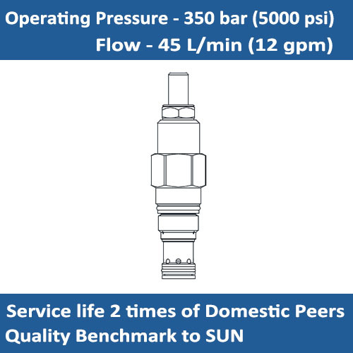 E-RPCC Pilot-operated, balanced piston relief valve