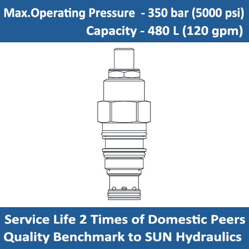 E-RVIA Ventable, pilot-operated, balanced piston relief valve