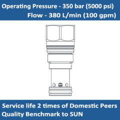 E-RPIC-8WN Pilot-operated, balanced piston relief main stage with integral T-8A control cavity