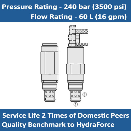 E-CR10-28 Relief valve, bi-directional