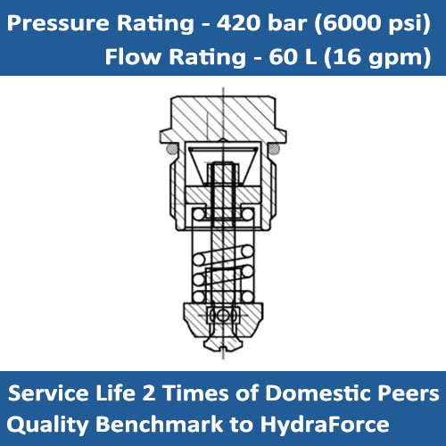 E-IRA0.M18 Relief and Anti-Cavitation Valve
