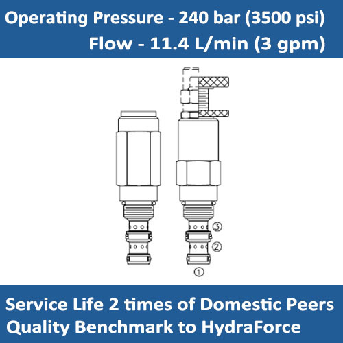 E-PR08-32 PRESSURE REDUCING RELIEVING CARTRIDGE VALVE