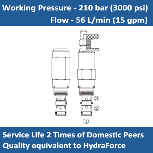 E-PR10-36 PRESSURE REDUCING/ RELIEVING CARTRIDGE VALVE
