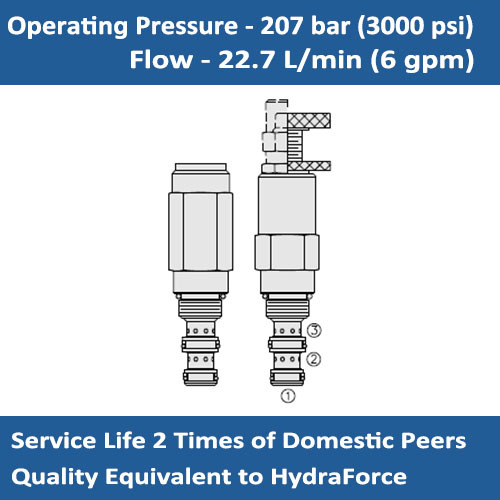 E-PS08-30 DIRECT-ACTING SEQUENCE VALVES – INTERNAL PILOT