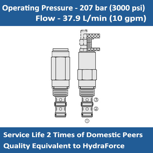 E-PS10-32 SEQUENCE VALVES – EXTERNAL PILOT