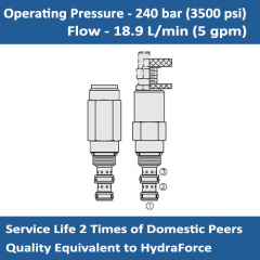E-PS08-32 SEQUENCE VALVES – EXTERNAL PILOT