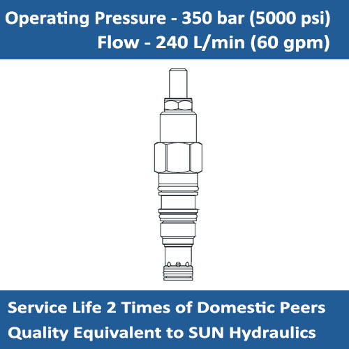 E-RSHC Pilot-operated, balanced piston sequence valve