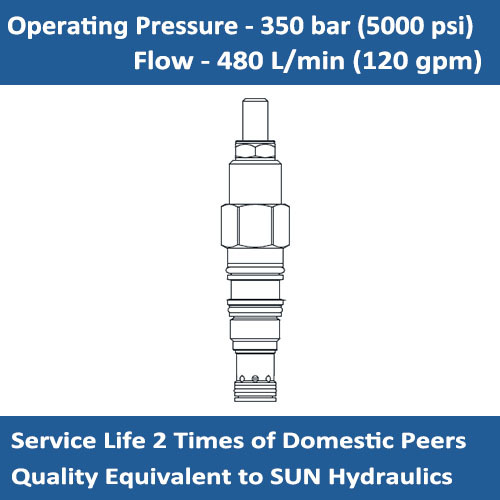 E-RSJC Pilot-operated, balanced piston sequence valve