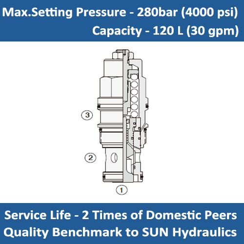 E-CBEA 3:1 PILOT RATIO, STANDARD CAPACITY COUNTERBALANCE VALVE