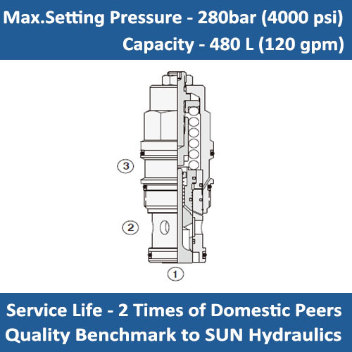 E-CBIA 3:1 PILOT RATIO, STANDARD CAPACITY COUNTERBALANCE VALVE