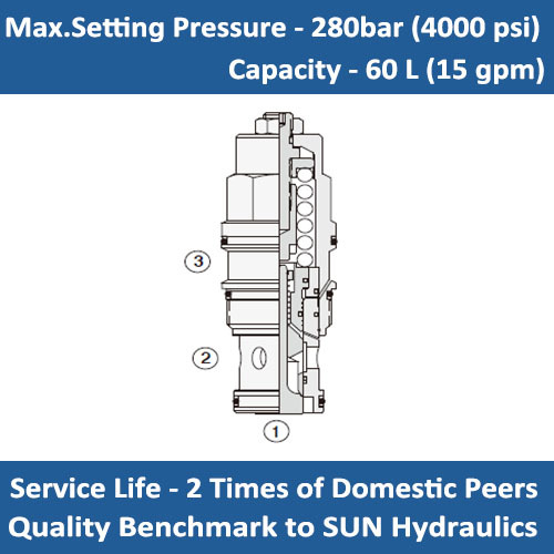 E-CBCA 3:1 PILOT RATIO, STANDARD CAPACITY COUNTERBALANCE VALVE