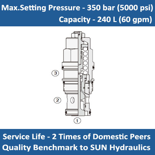 E-CBGG 4.5:1 PILOT RATIO, STANDARD CAPACITY COUNTERBALANCE VALVE