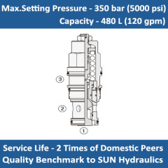 E-CBIG 4.5:1 PILOT RATIO, STANDARD CAPACITY COUNTERBALANCE VALVE