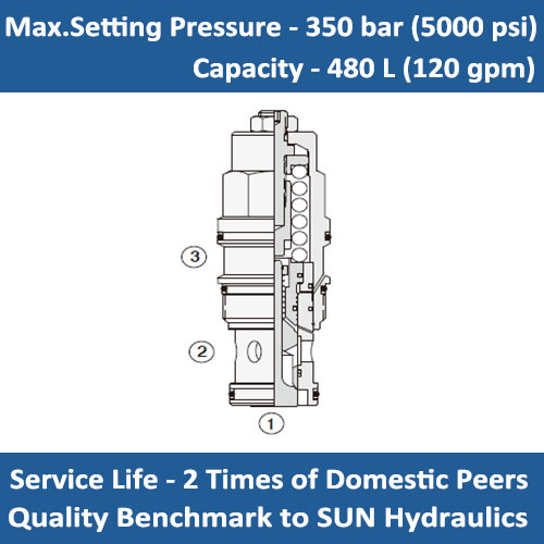 E-CBIG 4.5:1 PILOT RATIO, STANDARD CAPACITY COUNTERBALANCE VALVE