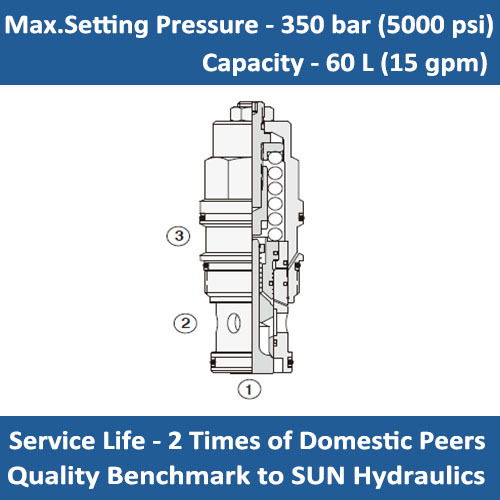 E-CBCG 4.5:1 PILOT RATIO, STANDARD CAPACITY COUNTERBALANCE VALVE