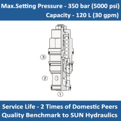 E-CBEG 4.5:1 pilot ratio, standard capacity counterbalance valve