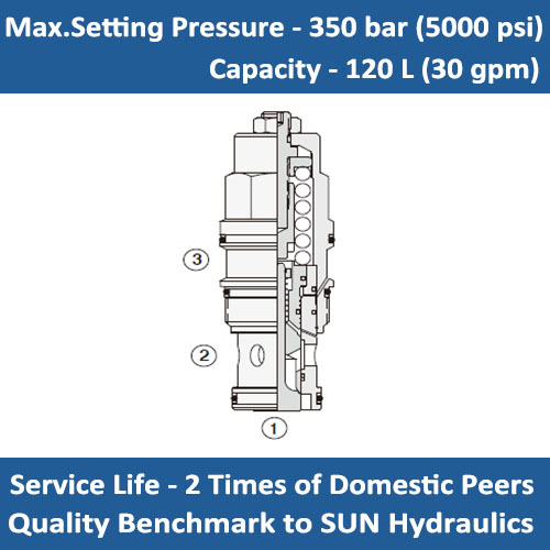 E-CBEG 4.5:1 pilot ratio, standard capacity counterbalance valve