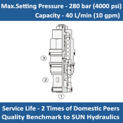 E-CBBC 3:1 PILOT RATIO, SEMI-RESTRICTIVE COUNTERBALANCE VALVE