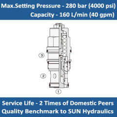 E-CBFC 3:1 pilot ratio, semi-restrictive counterbalance valve