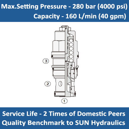 E-CBFC 3:1 pilot ratio, semi-restrictive counterbalance valve