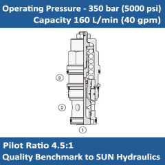 E-CBFD 4.5:1 pilot ratio, semi-restrictive counterbalance valve