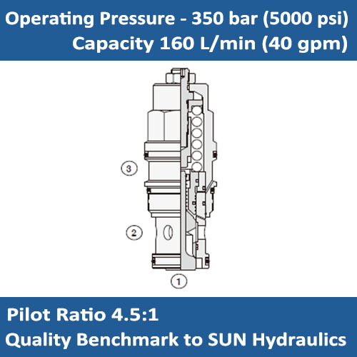 E-CBFD 4.5:1 pilot ratio, semi-restrictive counterbalance valve