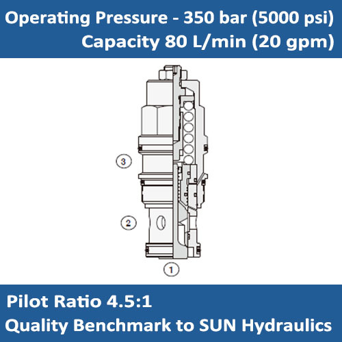 E-CBDD 4.5:1 pilot ratio, semi-restrictive counterbalance valve