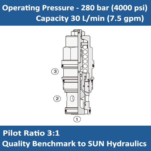 E-CBDA 3:1 pilot ratio, restrictive counterbalance valve