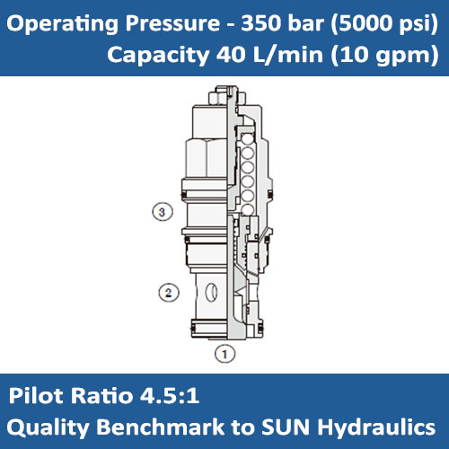 E-CBBD 4.5:1 PILOT RATIO, SEMI-RESTRICTIVE COUNTERBALANCE VALVE