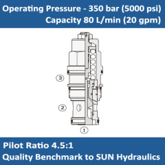 E-CBHG 4.5:1 pilot ratio, restrictive counterbalance valve
