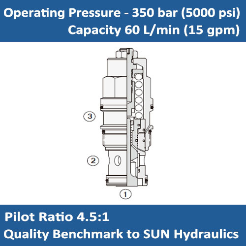 E-CBFG 4.5:1 pilot ratio, restrictive counterbalance valve