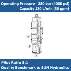 E-CAEA 3:1 pilot ratio, vented counterbalance valve - atmospherically referenced