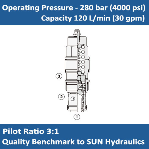 E-CAEA 3:1 pilot ratio, vented counterbalance valve - atmospherically referenced