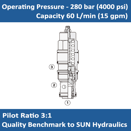 E-CACA 3:1 pilot ratio, vented counterbalance valve - atmospherically referenced