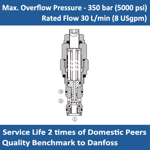 Danfoss 1CE30 Counterbalance Valve, hydraulic cartridge valve