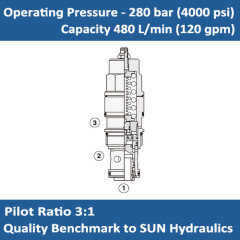 E-CAIA 3:1 pilot ratio, vented counterbalance valve - atmospherically referenced