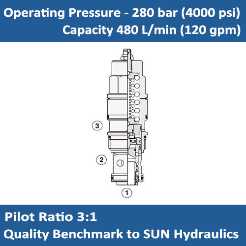 E-CAIA 3:1 pilot ratio, vented counterbalance valve - atmospherically referenced