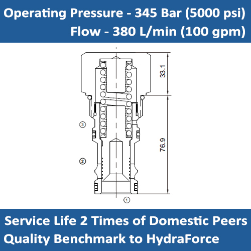 E-EP20-S35 Directional element, piloted
