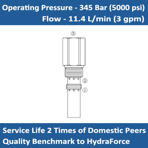 E-PRES50-30 PRESSURE REDUCING / RELIEVING CARTRIDGE VALVE