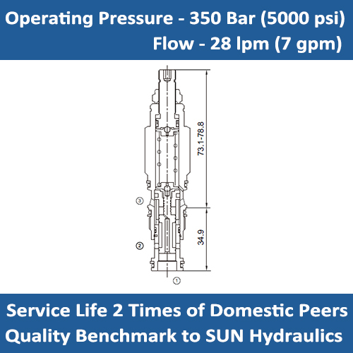 E-DRBC 3-way, direct-acting, directional valve with internal drain to port 3 (1 blocked, 2 to 3 open)