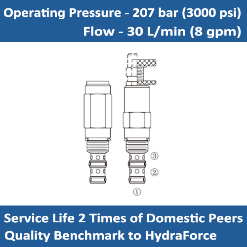 E-PR10-32 PRESSURE REDUCING / RELIEVING CARTRIDGE VALVE