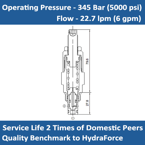 E-RV58-20 Relief valve cartridge direct acting differential area poppet type