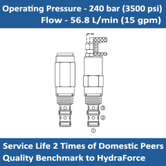 E-PS10-36 SEQUENCE VALVES – INTERNAL PILOT