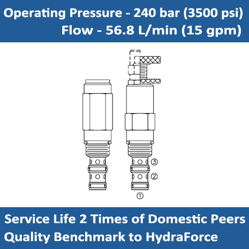 E-PS10-36 SEQUENCE VALVES – INTERNAL PILOT