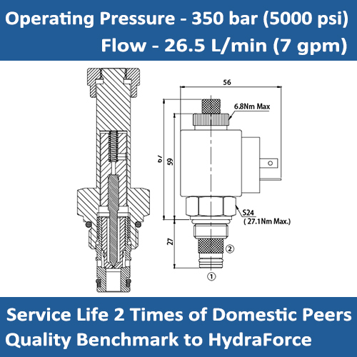 E-SF08-20 NORMALLY CLOSED SOLENOID CARTRIDGE