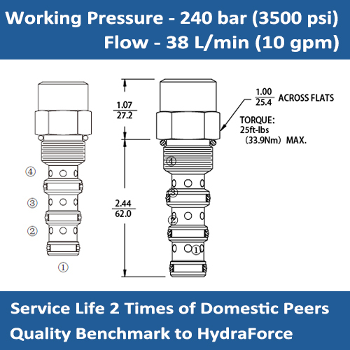 E-EC10-42 PRIORITY ON DEMAND PRESSURE COMPENSATOR WITH STATIC LOAD SENSE