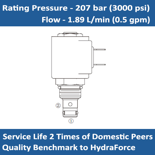 E-SV08-26 SOLENOID CARTRIDGE VALVE BLOCKING/LOW FLOW, 2 PORT, N.C
