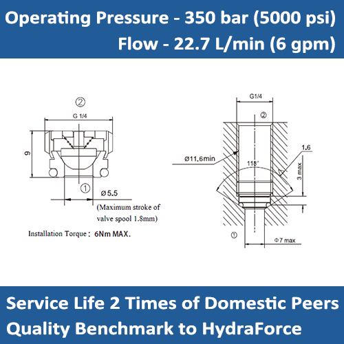 E-ICV2000-G14 Embedded Tubular Check Valves